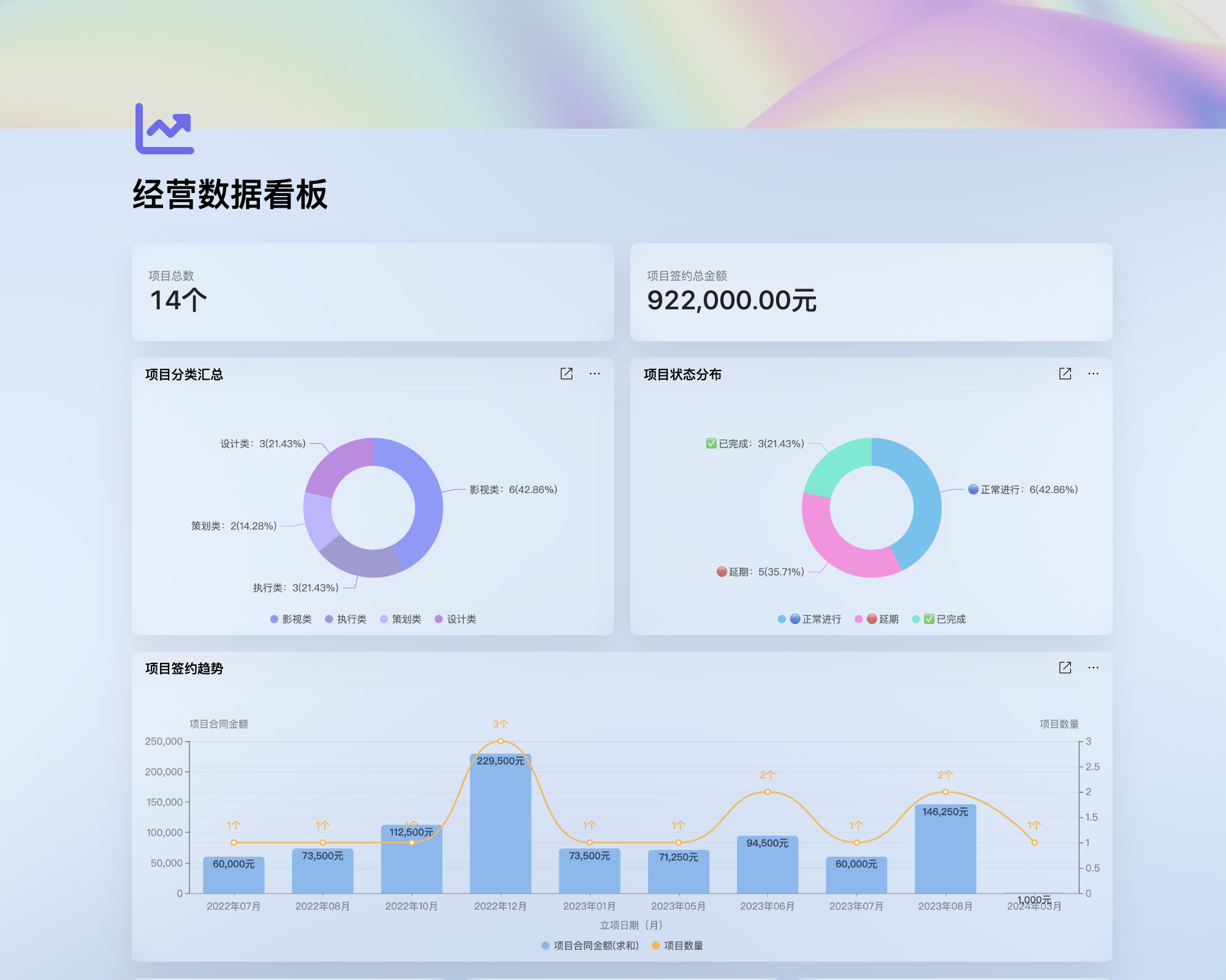 ai项目管理软件02